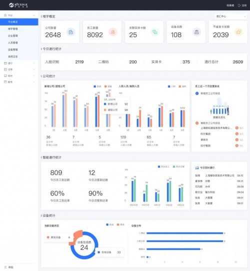 箏際信息與尚嘉中心L’Avenue達成合作，上海時尚地標(biāo)的首款智慧通行系統(tǒng)正式投入使用