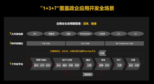 開啟數(shù)字化轉(zhuǎn)型2.0！他們?yōu)槭裁炊歼x擇了華為云應(yīng)用平臺ROMA?