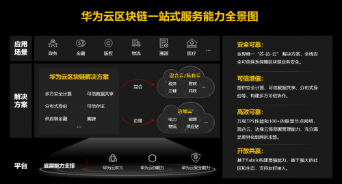 開啟數(shù)字化轉(zhuǎn)型2.0！他們?yōu)槭裁炊歼x擇了華為云應(yīng)用平臺ROMA?