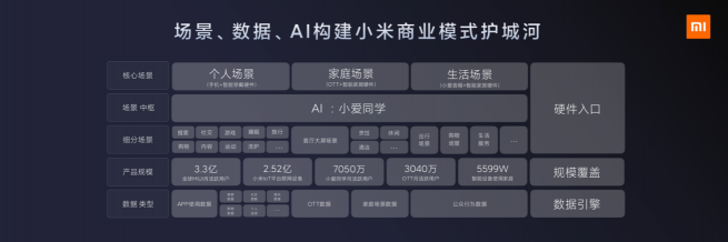 無場景，不營銷