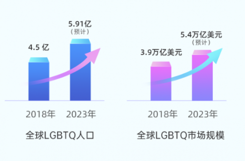 賽道獨一無二，藍(lán)城兄弟(BLCT.US)的長期價值值得期待