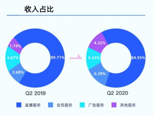 賽道獨一無二，藍(lán)城兄弟(BLCT.US)的長期價值值得期待