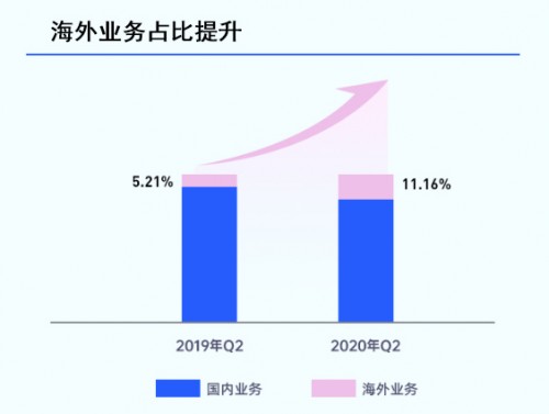 賽道獨一無二，藍(lán)城兄弟(BLCT.US)的長期價值值得期待
