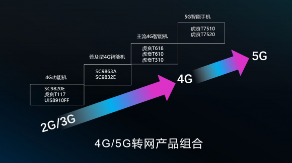 4G功能機(jī)潛力巨大！紫光展銳持續(xù)布局國(guó)內(nèi)外4G市場(chǎng)