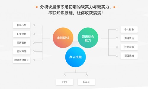 破解職場(chǎng)危機(jī)，萬(wàn)門(mén)大學(xué)獨(dú)家支招