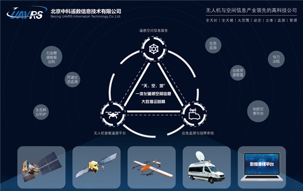 中科遙數(shù)天空地立體對(duì)地遙感觀測(cè)技術(shù) 助推我國(guó)商業(yè)航天遙感應(yīng)用跨越式發(fā)展