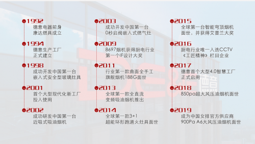 質(zhì)保十年，見證德意匠心品質(zhì)與服務(wù)