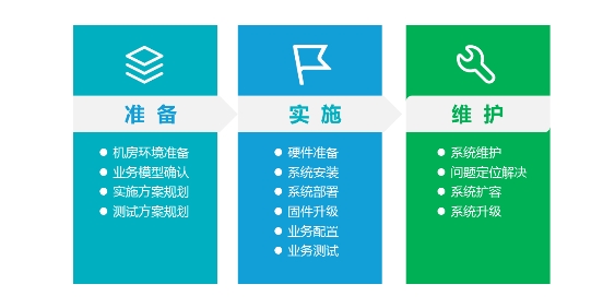 浪潮存儲：基于InView智能管理平臺，給復(fù)雜的存儲管理做減法