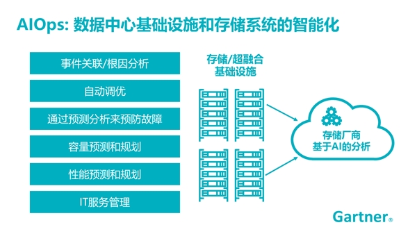 浪潮存儲：基于InView智能管理平臺，給復(fù)雜的存儲管理做減法