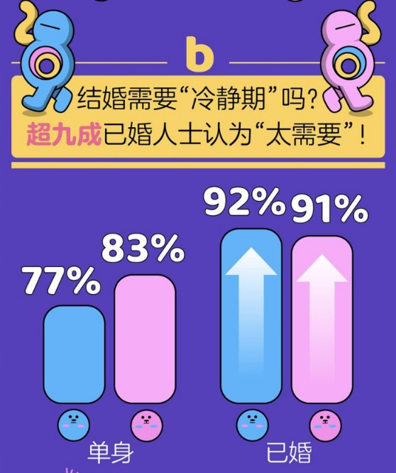 婚戀觀念的碰撞與融合，解析思想百態(tài)婚戀觀