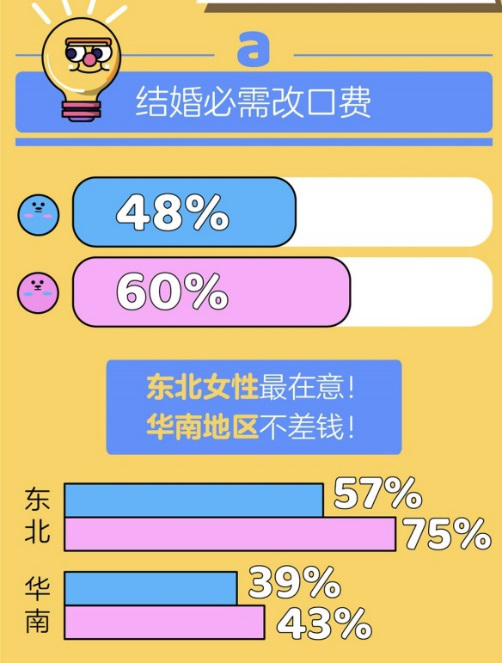 婚戀觀念的碰撞與融合，解析思想百態(tài)婚戀觀