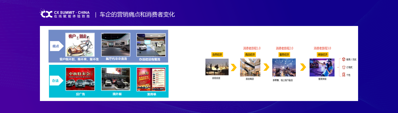 在線賦能，體驗致勝 