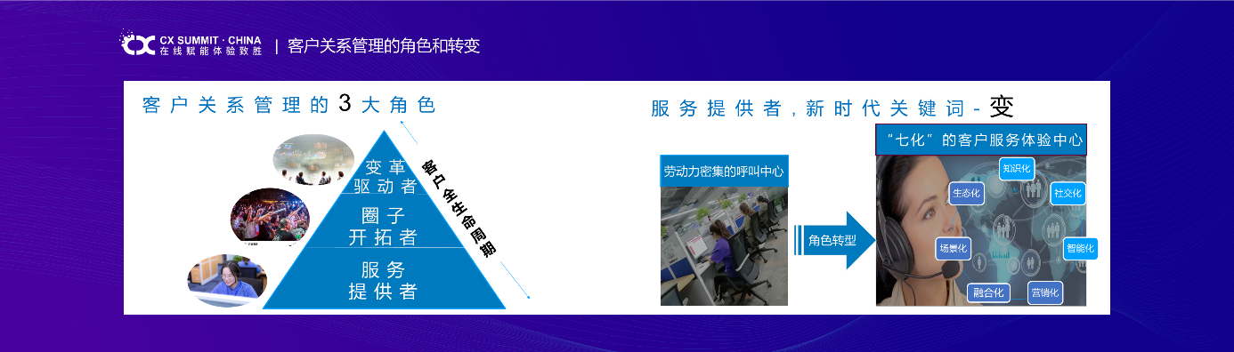 在線賦能，體驗致勝 
