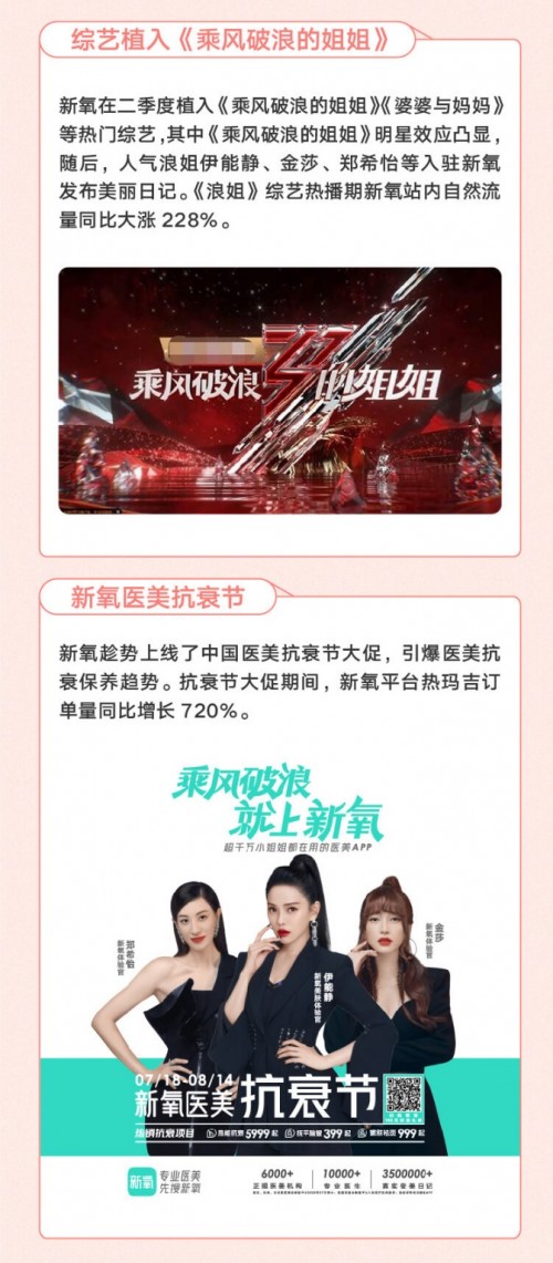 新氧“破圈”之路：持續(xù)推進品牌建設(shè)，加深消費者認知