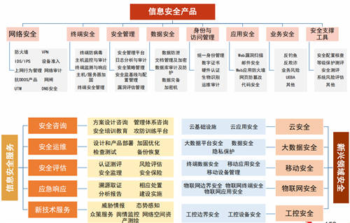 2020信創(chuàng)成現(xiàn)象級風(fēng)口，這些事兒你必須知道！
