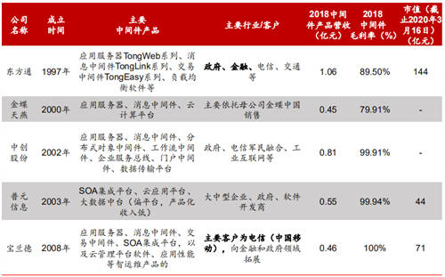 2020信創(chuàng)成現(xiàn)象級風(fēng)口，這些事兒你必須知道！