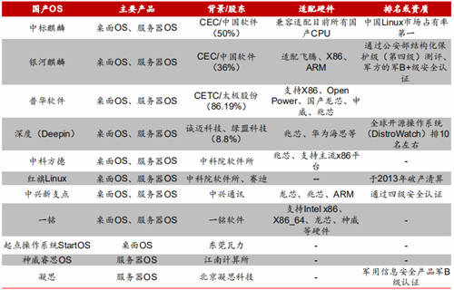 2020信創(chuàng)成現(xiàn)象級風(fēng)口，這些事兒你必須知道！