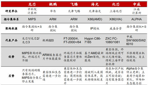 2020信創(chuàng)成現(xiàn)象級風(fēng)口，這些事兒你必須知道！