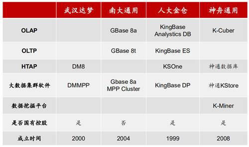 2020信創(chuàng)成現(xiàn)象級風(fēng)口，這些事兒你必須知道！