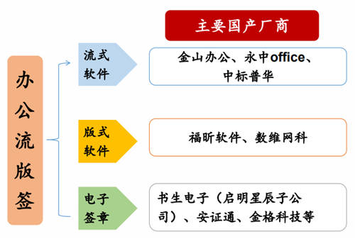 2020信創(chuàng)成現(xiàn)象級風(fēng)口，這些事兒你必須知道！