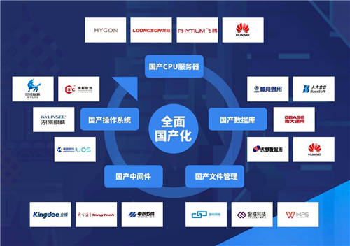 2020信創(chuàng)成現(xiàn)象級風(fēng)口，這些事兒你必須知道！
