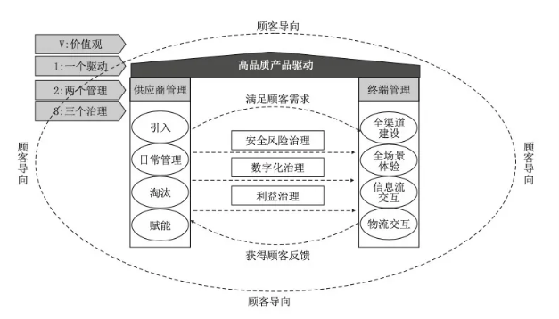 零食而已，何以高端？