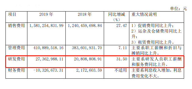 零食而已，何以高端？