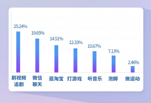 拒絕睡前焦慮，都市麗人給你好睡好眠的安全感