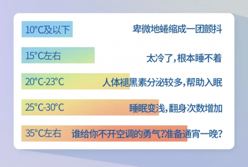 拒絕睡前焦慮，都市麗人給你好睡好眠的安全感