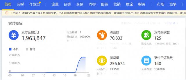 奢批，數(shù)字化平臺(tái)賦能行業(yè)發(fā)展，打造共享共贏生態(tài)圈