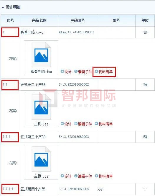 智邦國際機械設備行業(yè)ERP系統(tǒng)：智能整合供應鏈，邁向產業(yè)中高端