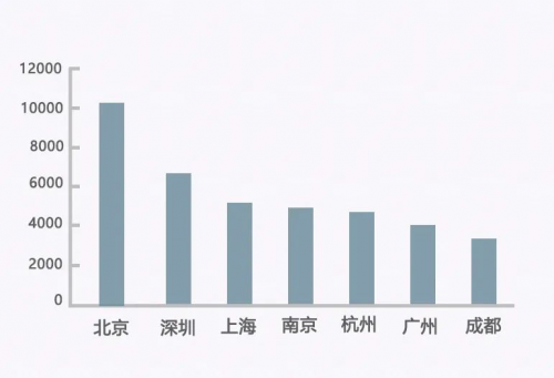 北京，滿城都是風口
