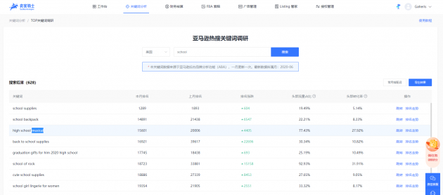 亞馬遜競品關(guān)鍵詞查詢+亞馬遜關(guān)鍵詞調(diào)研，幫助亞馬遜賣家提升關(guān)鍵詞排名！