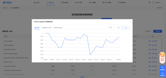 亞馬遜競品關(guān)鍵詞查詢+亞馬遜關(guān)鍵詞調(diào)研，幫助亞馬遜賣家提升關(guān)鍵詞排名！