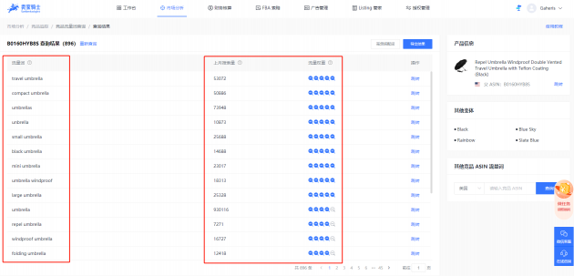 亞馬遜競品關(guān)鍵詞查詢+亞馬遜關(guān)鍵詞調(diào)研，幫助亞馬遜賣家提升關(guān)鍵詞排名！