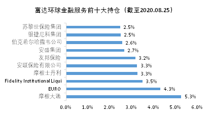 老虎證券基金超市：如何挖掘金融板塊的投資機(jī)會(huì)