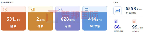 智邦國際集團ERP平臺：無界管理，無界成長