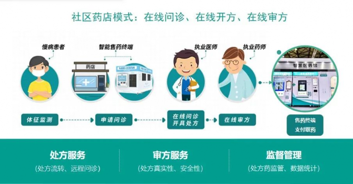 重磅發(fā)布！巨米智能將攜無人藥房解決方案亮相藥交會