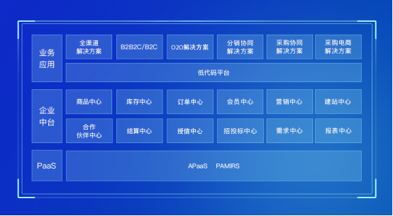 深化上海煙機數(shù)字化建設(shè)，數(shù)式科技打造智慧供應(yīng)鏈平臺