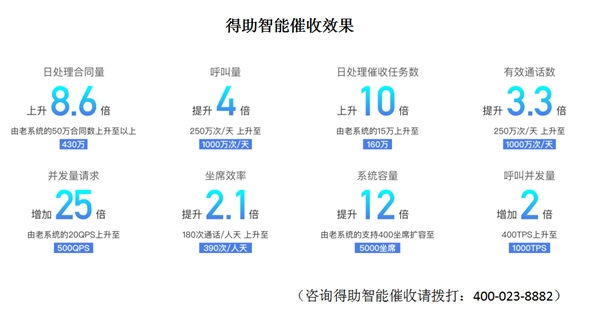 業(yè)務(wù)擴(kuò)張與個(gè)人不良貸款風(fēng)險(xiǎn)難平衡，催收仍是銀行發(fā)力重點(diǎn)