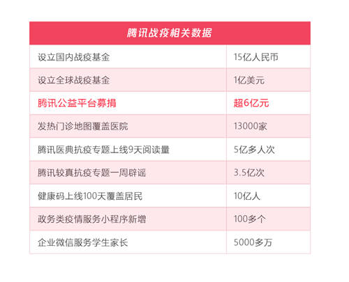 五年扶貧捐贈人數(shù)激增68倍，從99公益日看中國脫貧攻堅戰(zhàn)的深化