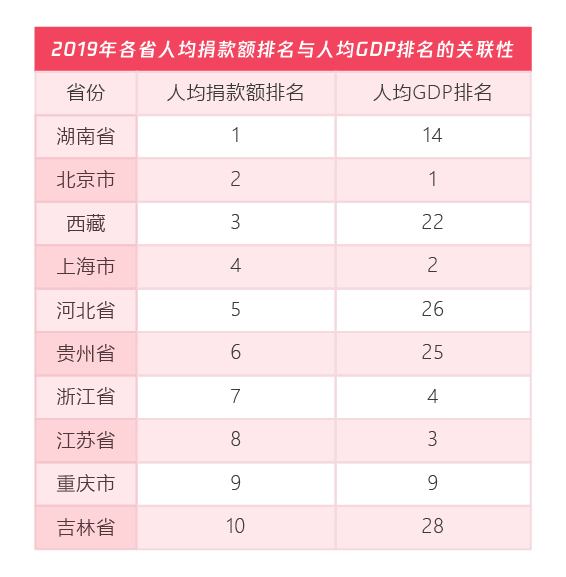 五年扶貧捐贈人數(shù)激增68倍，從99公益日看中國脫貧攻堅戰(zhàn)的深化