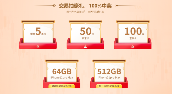 市場(chǎng)行情火熱！來(lái)領(lǐng)峰環(huán)球交易抽iPhone11