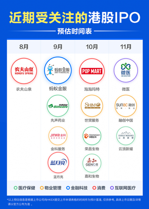 農(nóng)夫山泉&小鵬IPO中 富途認(rèn)購屢創(chuàng)新高 “美股港股雙料打新之王”地位穩(wěn)了！