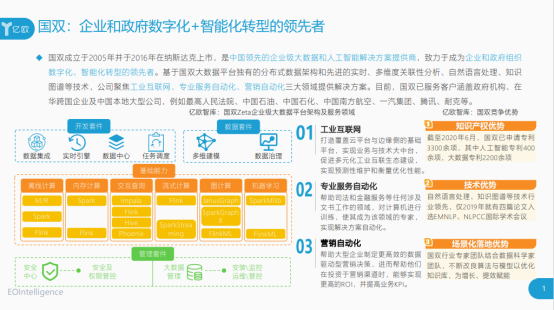 解鎖多領(lǐng)域成就，國雙入選億歐”2020新基建成長企業(yè)100強”
