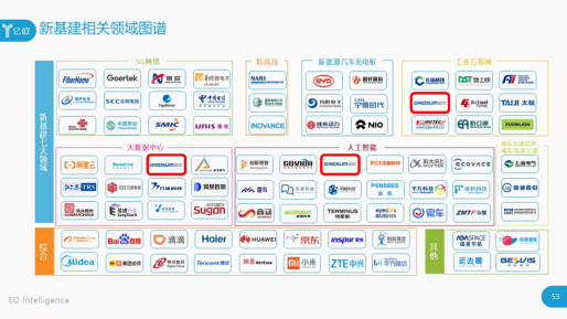 解鎖多領(lǐng)域成就，國雙入選億歐”2020新基建成長企業(yè)100強”