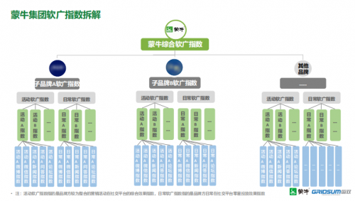 喜報(bào)！國(guó)雙攜“上汽”“蒙?！毕嗬^斬獲商業(yè)傳播領(lǐng)域兩項(xiàng)大獎(jiǎng)