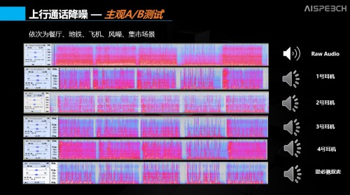 通話降噪、骨傳導(dǎo)？ 思必馳的AI +耳機(jī)真香！