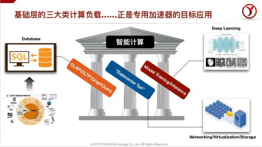 中科馭數(shù)鄢貴海：以超融合專用計算架構(gòu)KPU，助力數(shù)據(jù)智能時代的業(yè)務(wù)創(chuàng)新
