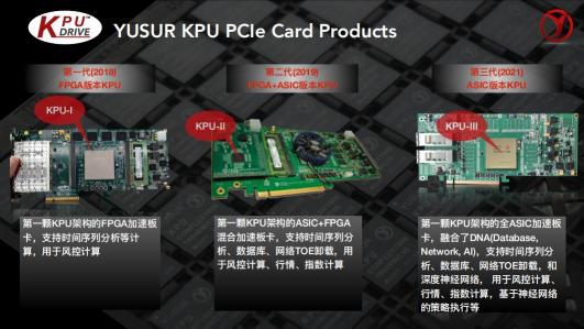 中科馭數(shù)鄢貴海：以超融合專用計算架構(gòu)KPU，助力數(shù)據(jù)智能時代的業(yè)務(wù)創(chuàng)新